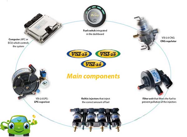 Sistem GPL PRINS VSI 2.0