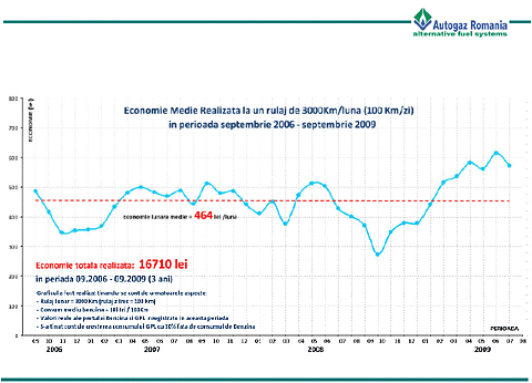 economie la un plin gpl<empty>